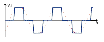 Schema forma d'onda Pseudo-sinusoidale