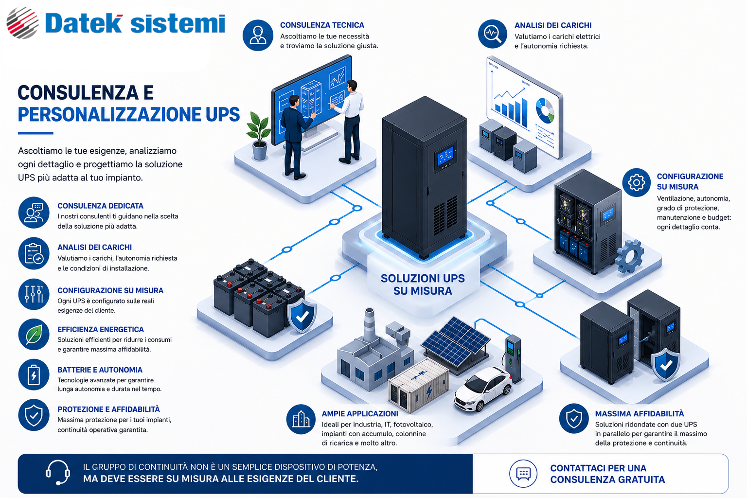 personalizzazione UPS e gruppi di continuità
